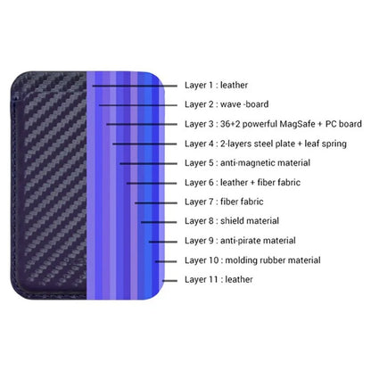 Carbon Fiber Leather Magnetic Card Wallet