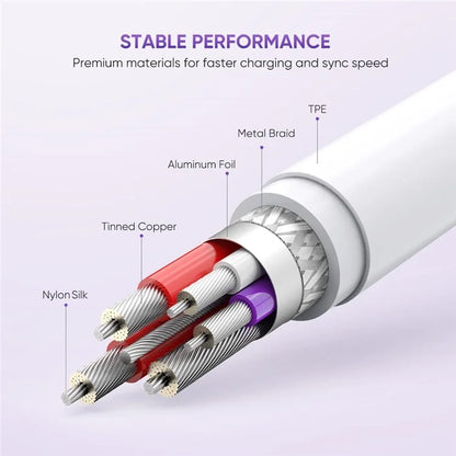 USB-A to USB-C Cable Super Fast